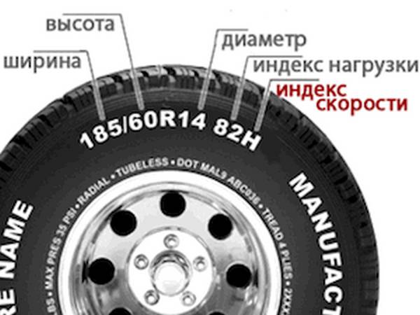 Индекс скорости шин: расшифровка маркировки с фото