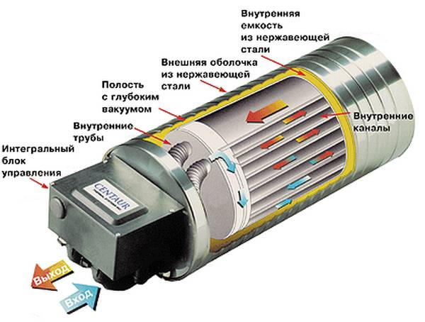 Тепловой аккумулятор  одна из разновидностей подогревателя двигателя - фото