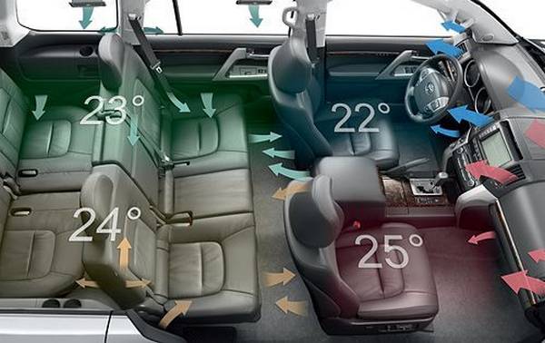 Отличия климат контроля и кондиционера в автомобиле Коротко по фактам и нем ... - фото