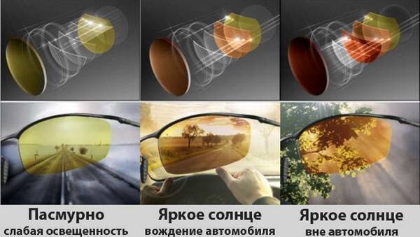 Поляризационные очки для водителя: как выбрать? - фото