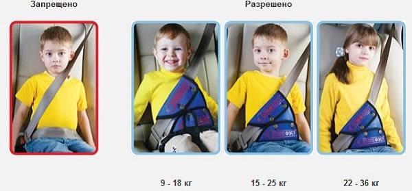 Выбор удерживающих устройств для детей в автомобиле - фото