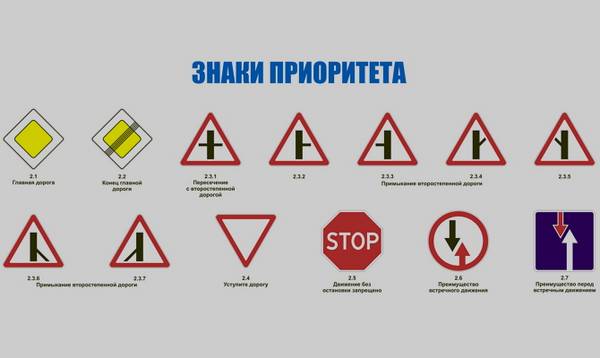 Запрещающие знаки дорожного движения  как перестать грубо нарушать? с фото